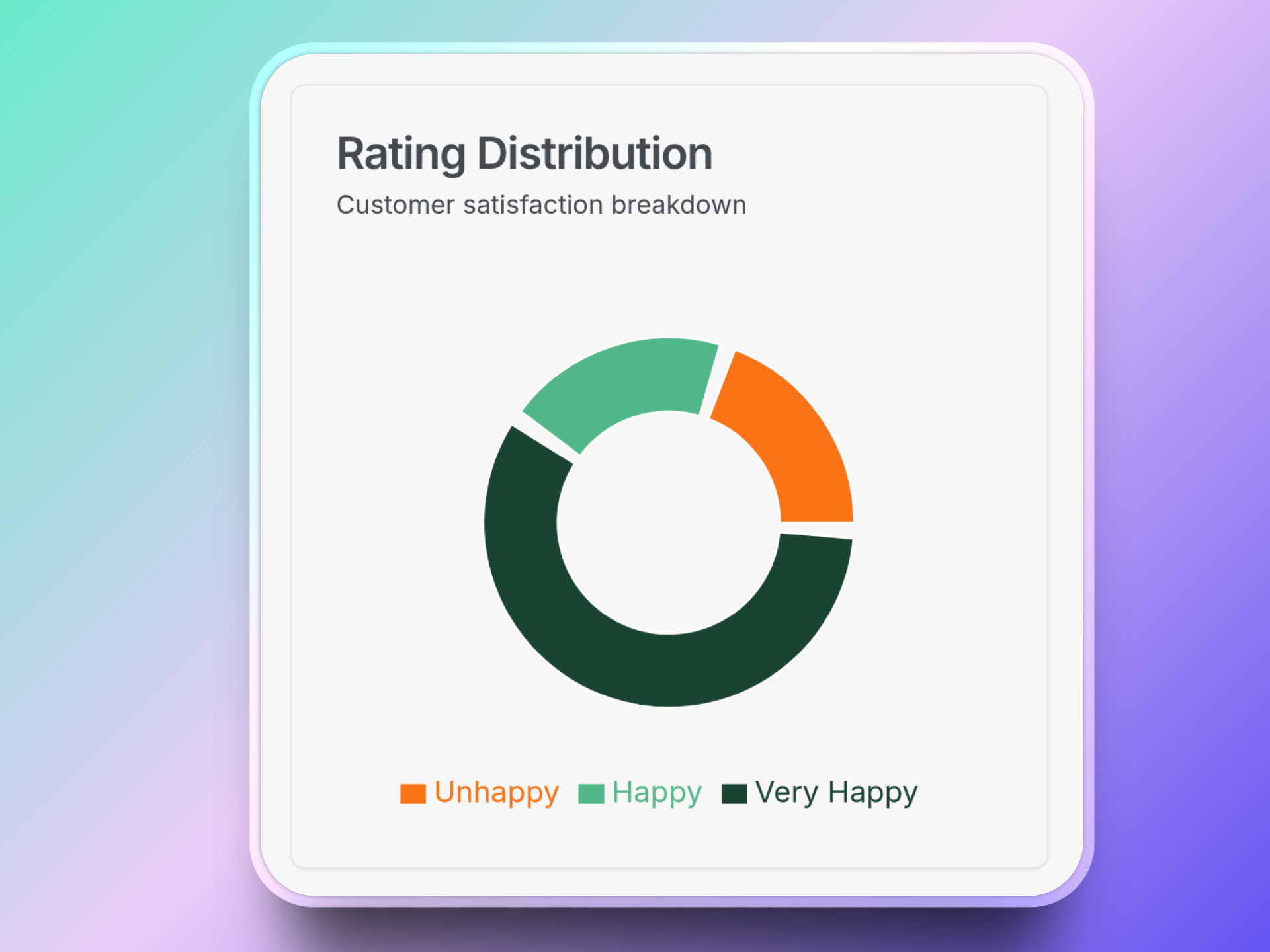 Opiniones Inteligentes